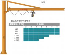 懸臂吊起重機(jī)的技術(shù)與操作優(yōu)點(diǎn)