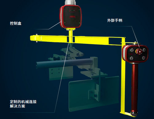 定制智能提升機可控制任何類型的機械夾具